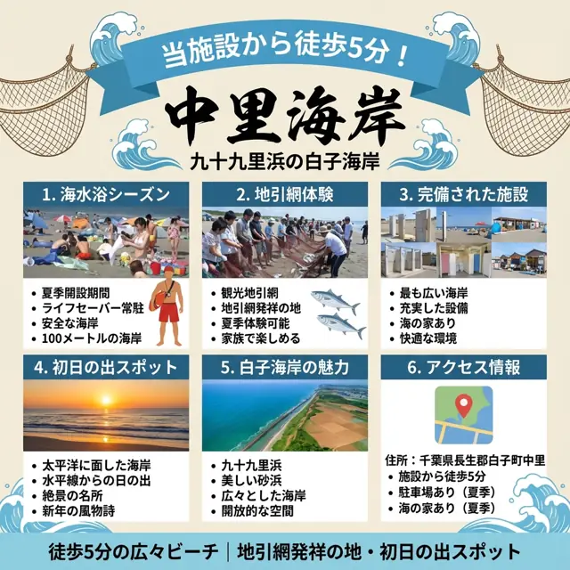 中里海水浴場のご案内